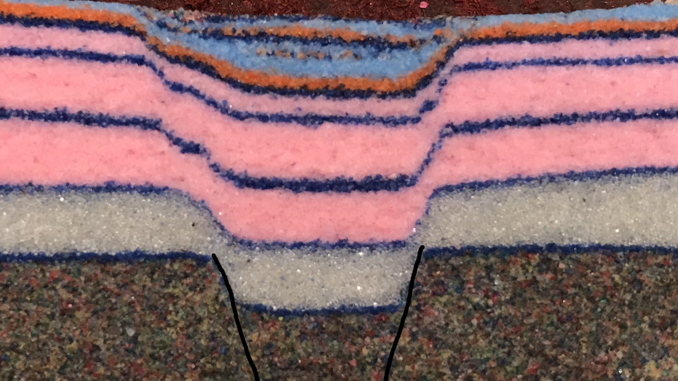 Extensional Anticlines Along Normal Faults Philip S Prince Geologist extensional-anticlines-along-normal-faults-philip-s-prince-geologist