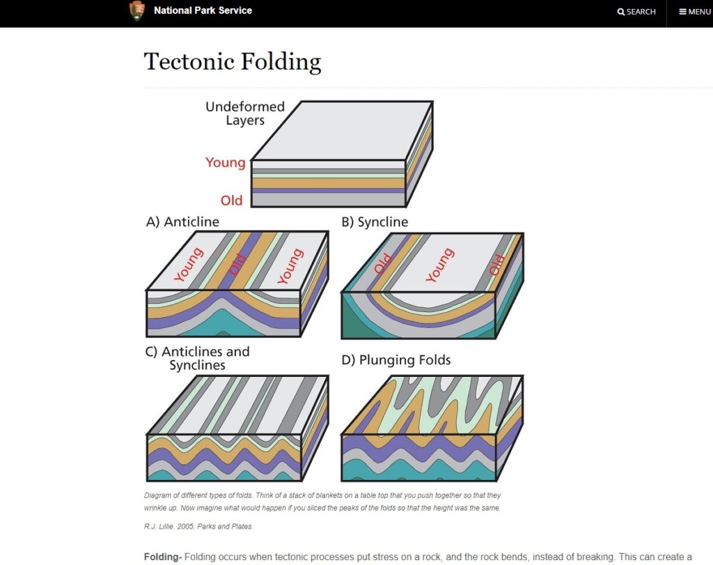 12.2 Folding – Physical Geology
