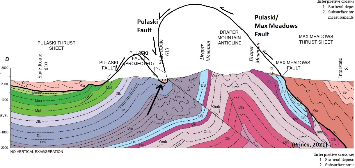 Two mappings of a folded thrust fault in the Appalachian Valley and 