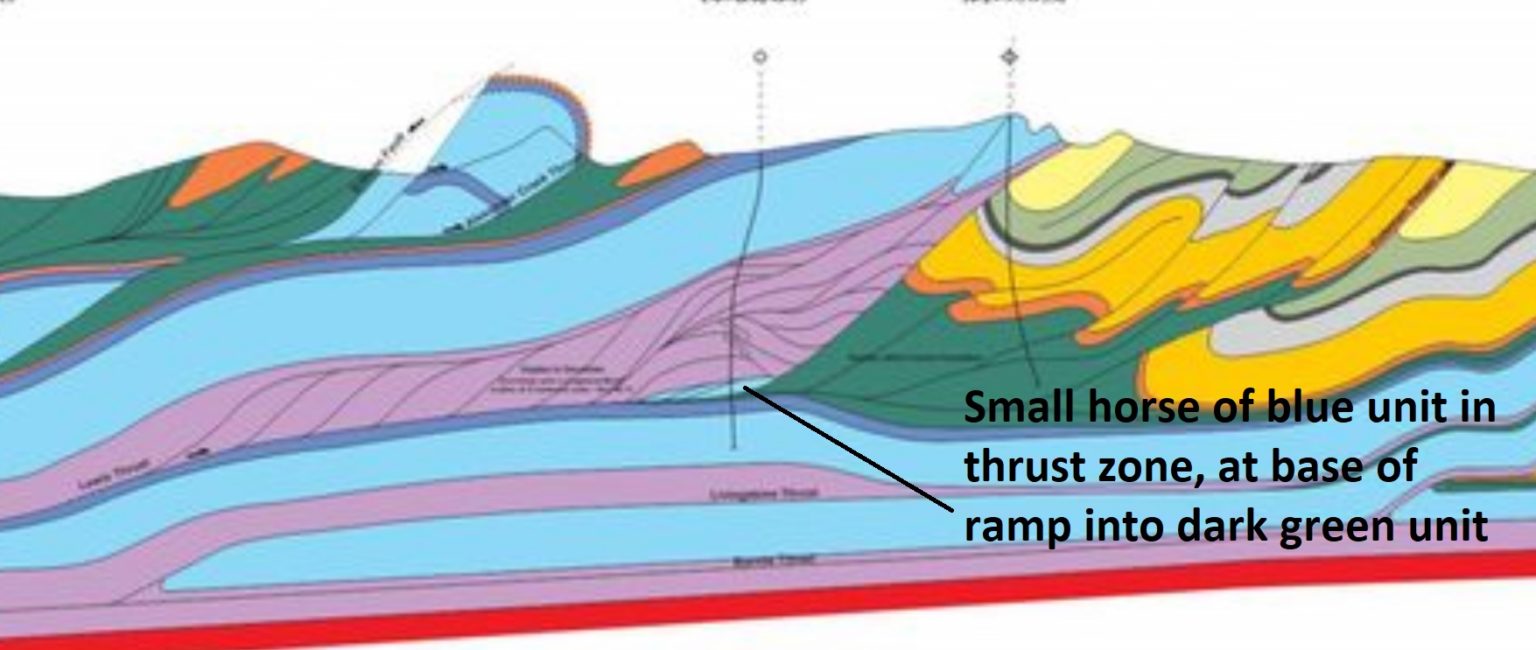 Sand Box Models Withjack Inversion Sandbox models with high-displacement thrust faults compared to ...
